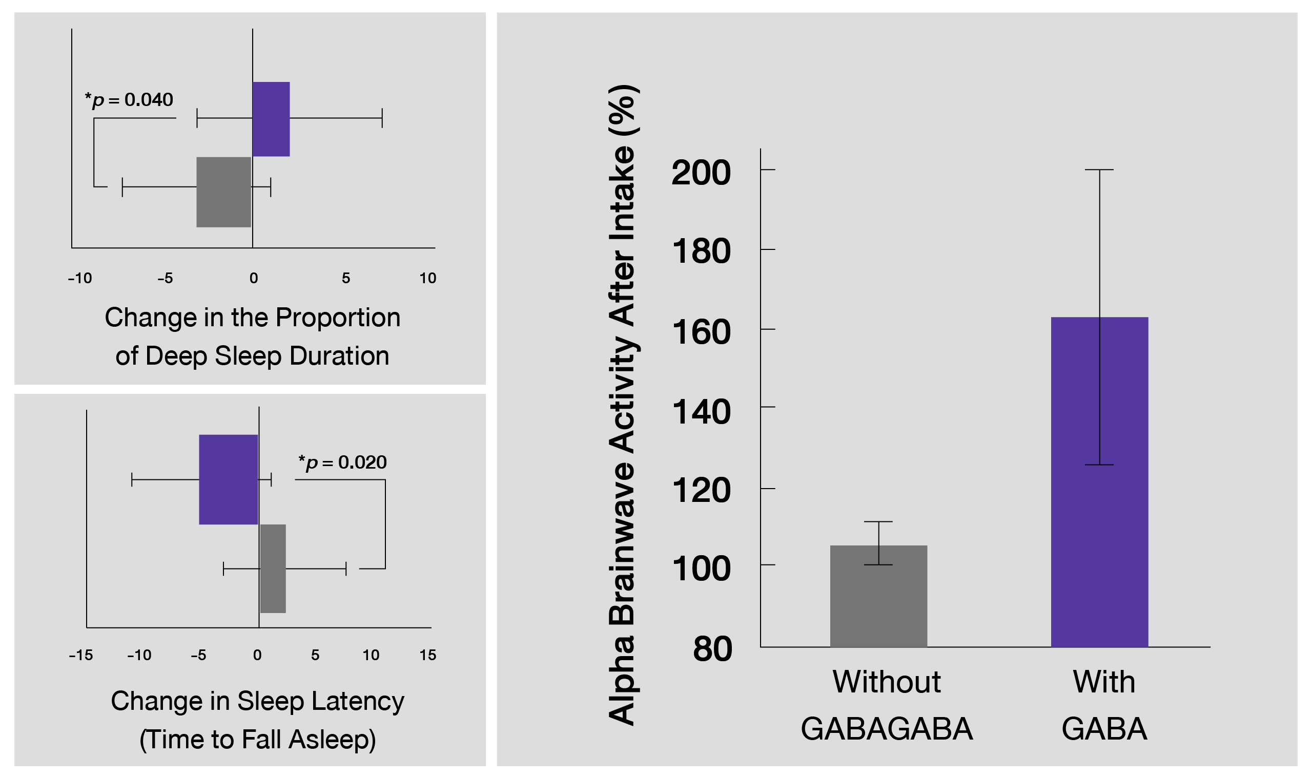 `Real Results`
with Night Vitamins