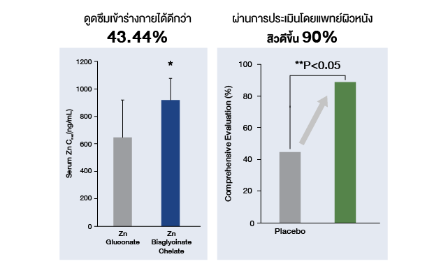 `ยืนยันผลลัพธ์ด้วยงานวิจัย`
ของสารสำคัญใน Pearletane